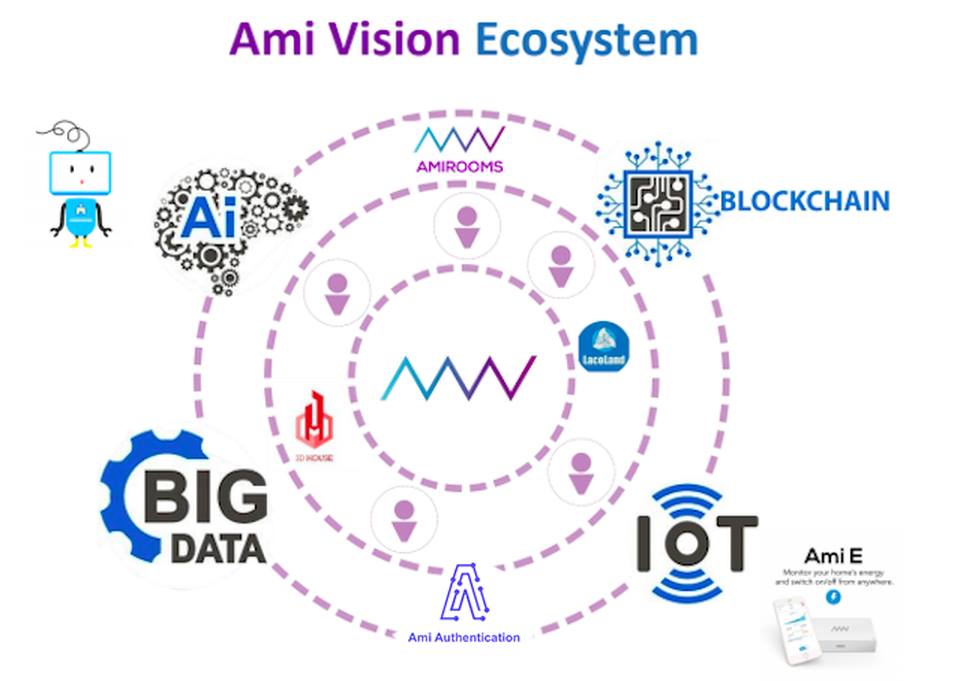 DOANH NGHIỆP CƠ ĐỐC AMI TRÊN TẠP CHÍ FORBES