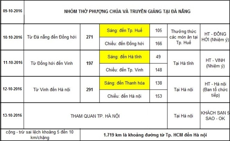 Thông báo chi tiết về Phượt Nam Bắc: “Hành Trình Yêu Thương”